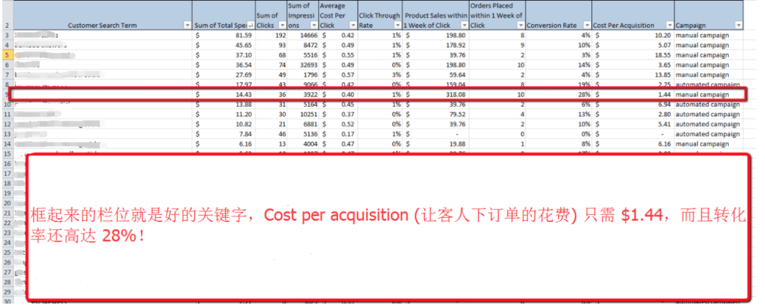 干货!广告优化4:如何进行广告数据分析及优化?