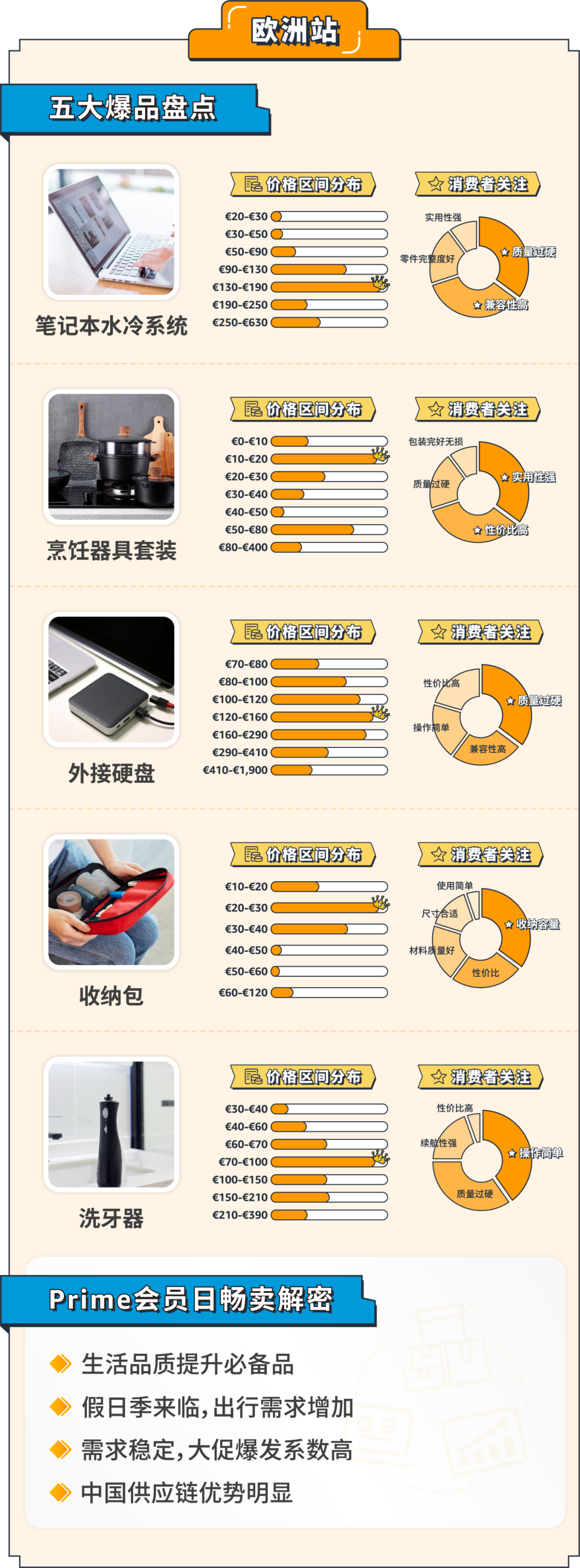 爆款密码&新品出单，备战年底旺季全攻略