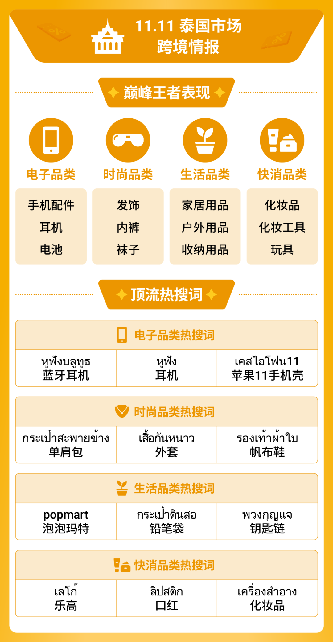 Shopee 11.11大促创新高! 跨境直播单量大涨39倍 | 附热搜词榜