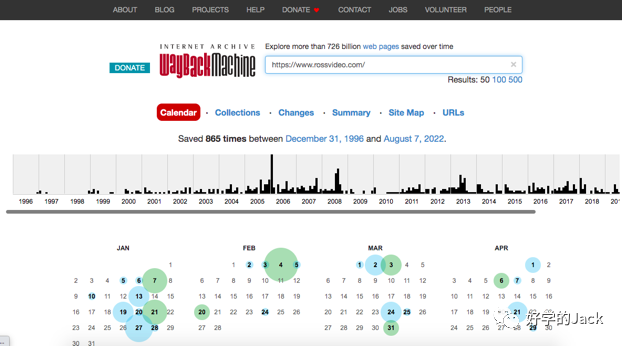 外贸人如何全方面做好客户背景调查&客户分析