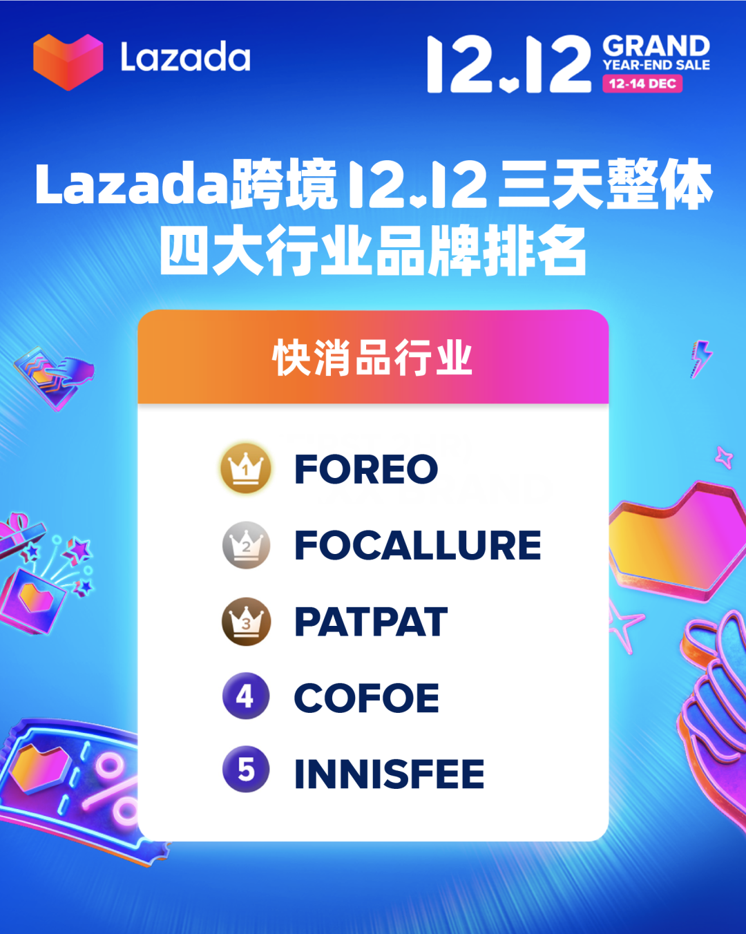 Lazada 12.12最全战报,看这一份就够了!