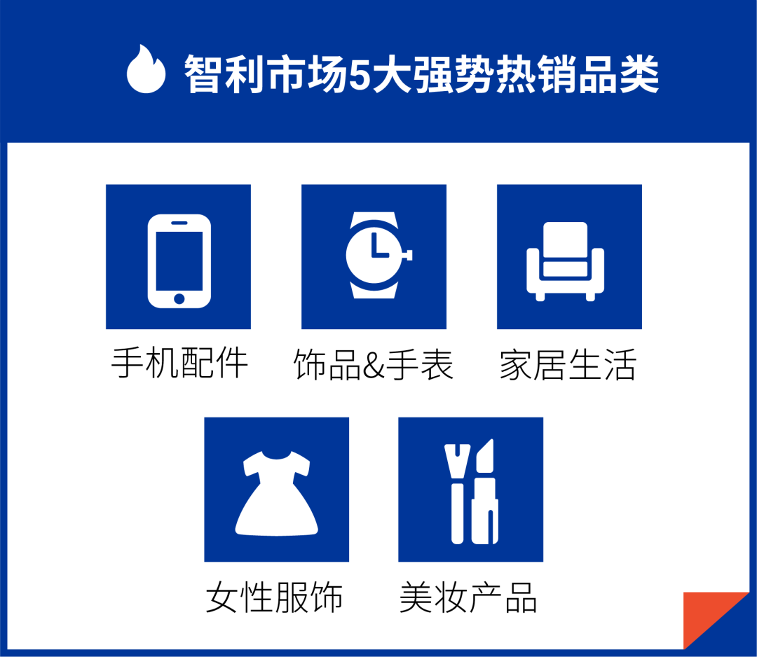 搶贏拉美: 智利和哥倫比亞市場(chǎng)"錢"景無(wú)限, 最新熱搜詞分享