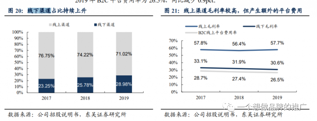 跨境头部大卖晒出2021年成绩单，巨额亏损带给我们的几点思考