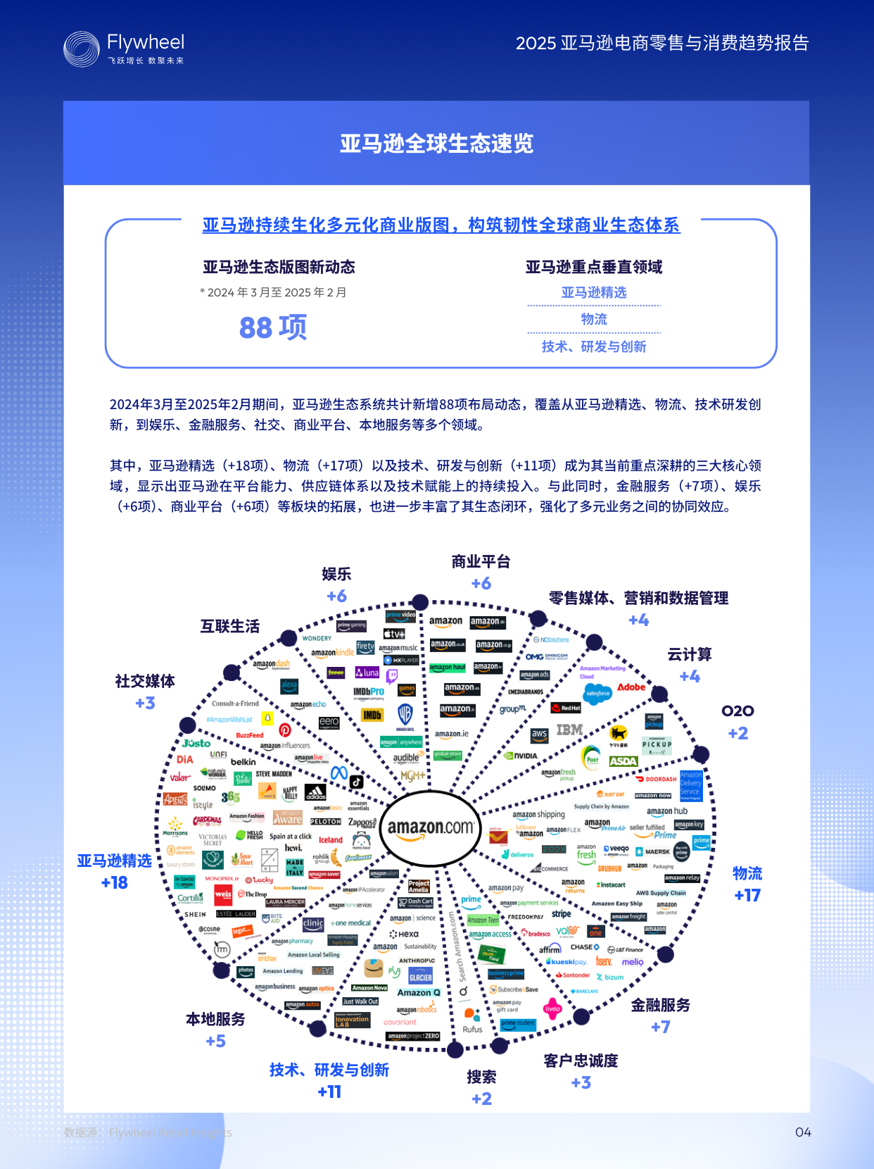 《2025亚马逊电商零售与消费趋势报告》发布：深度解析2025亚马逊电商机会
