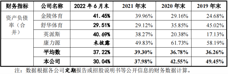 又一大卖要上市！霸榜亚马逊BSR，创始人80后