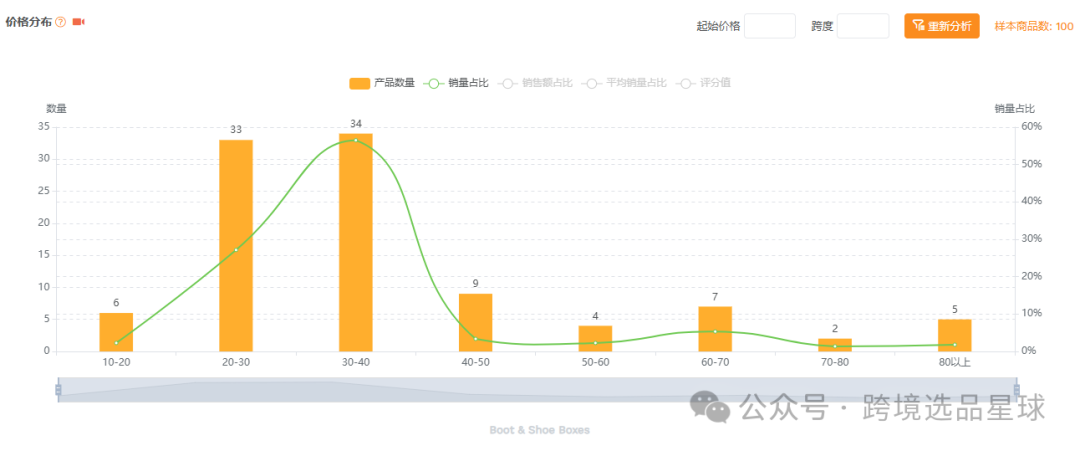 亚马逊选品-数据分析第11期 鞋子收纳盒