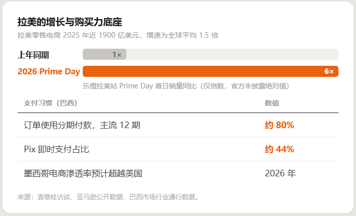 在拉美的院子里,一家杭州公司卖到了全球第四丨1天1个出海案例
