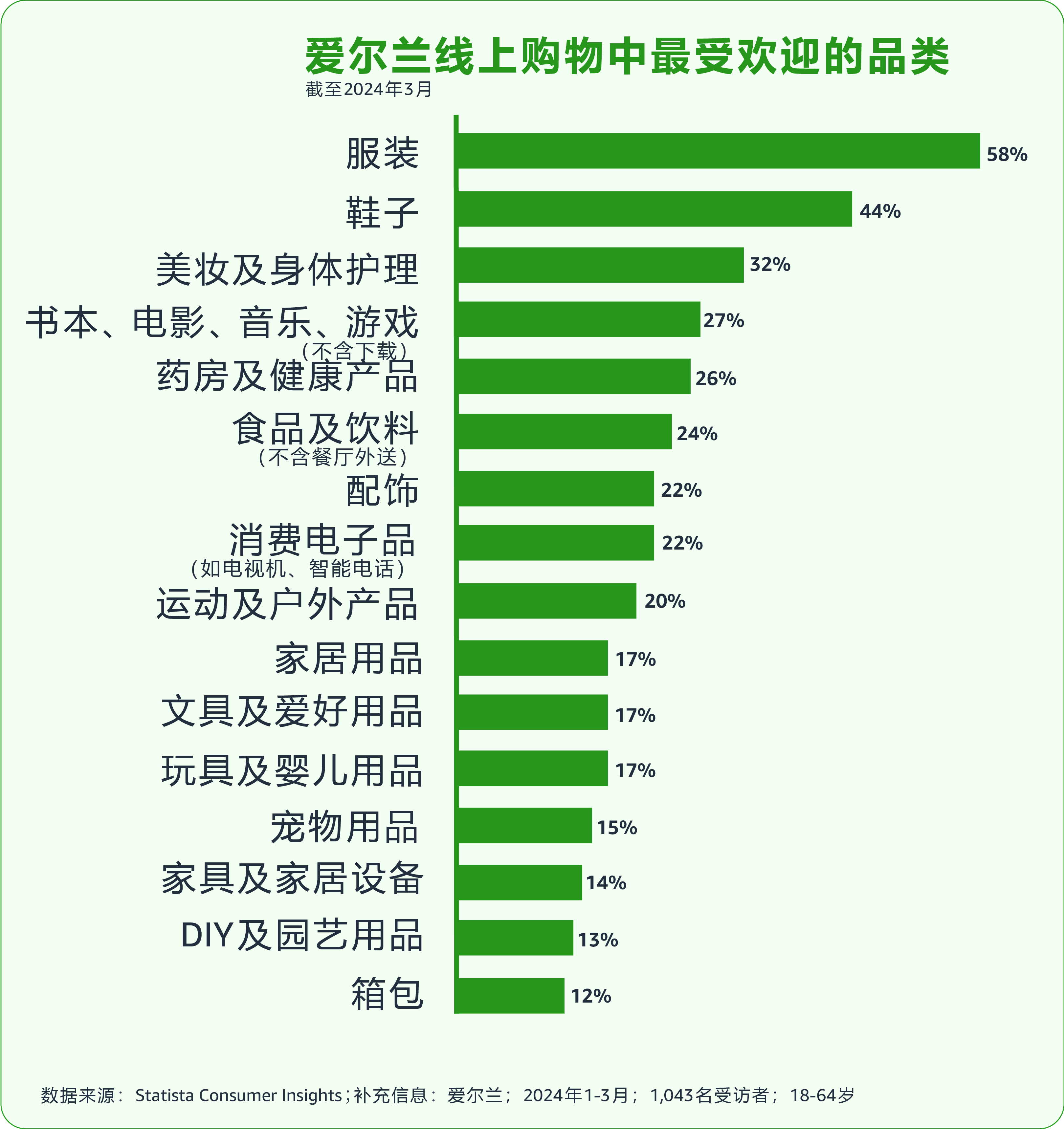 亚马逊爱尔兰站上线！人均GDP近10万美元的欧洲“富矿”等你开拓