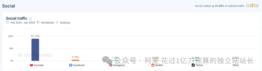 11个最会赚钱的独立站