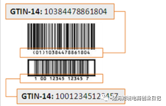 亚马逊相关的商品编码