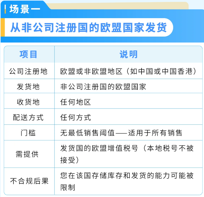 重要通知：亚马逊欧洲站增值税合规，信息一致才安全