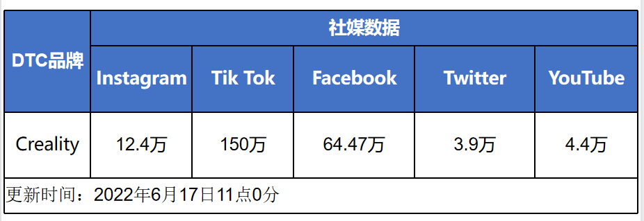 年出货量破百万！独立站是他下一个突破点