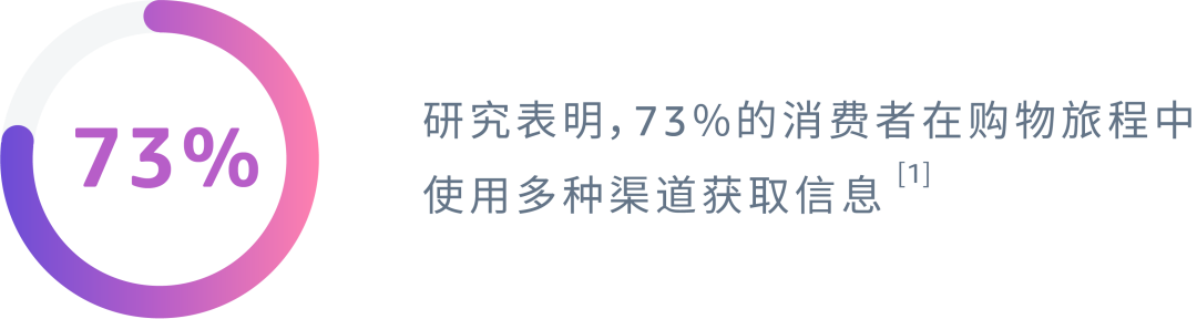 拆解+重构：找准为ASIN引流的正确发力点！