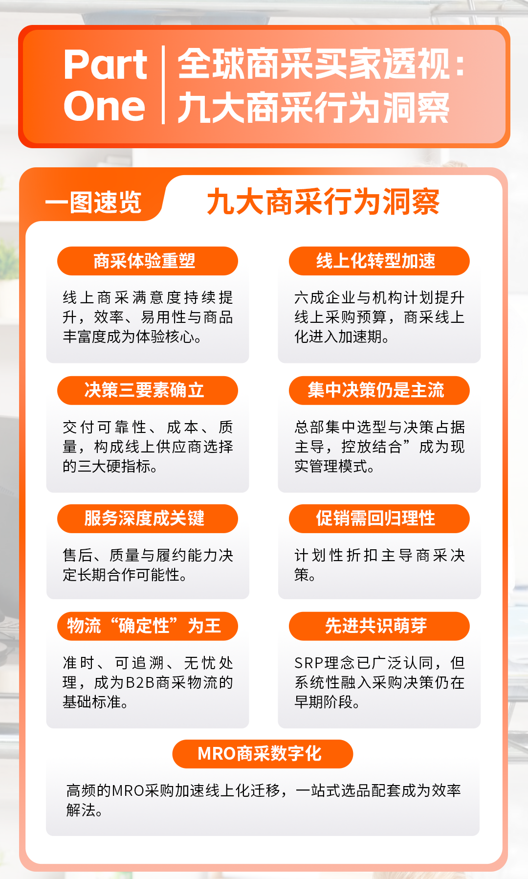 亚马逊9大洞察及选品趋势解码万亿商采蓝海，超六成企业与机构加码线上采购！