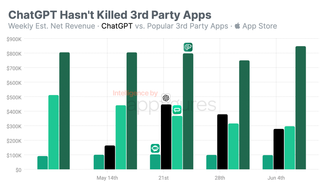 跨境老板们需警醒！员工使用ChatGPT或泄露企业敏感数据