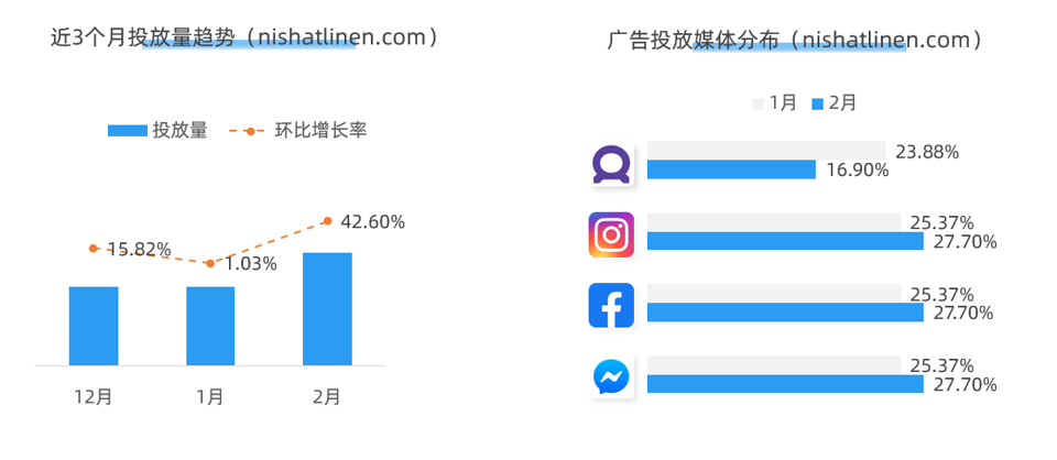 开启斋月季！电商人不可错过的3个品牌营销案例