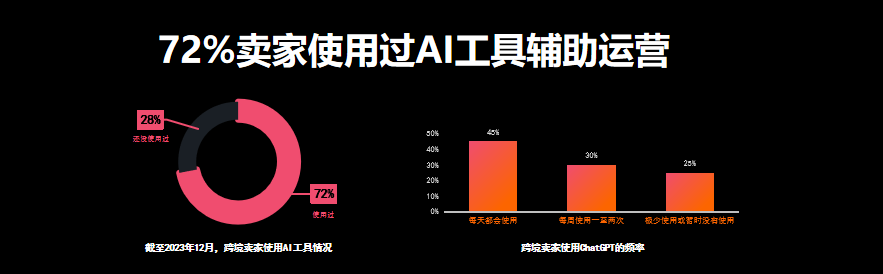 雨果跨境创始人兼CEO翁耀雄：2024年是跨境电商行业“内卷年”丨跨境名人堂第45期