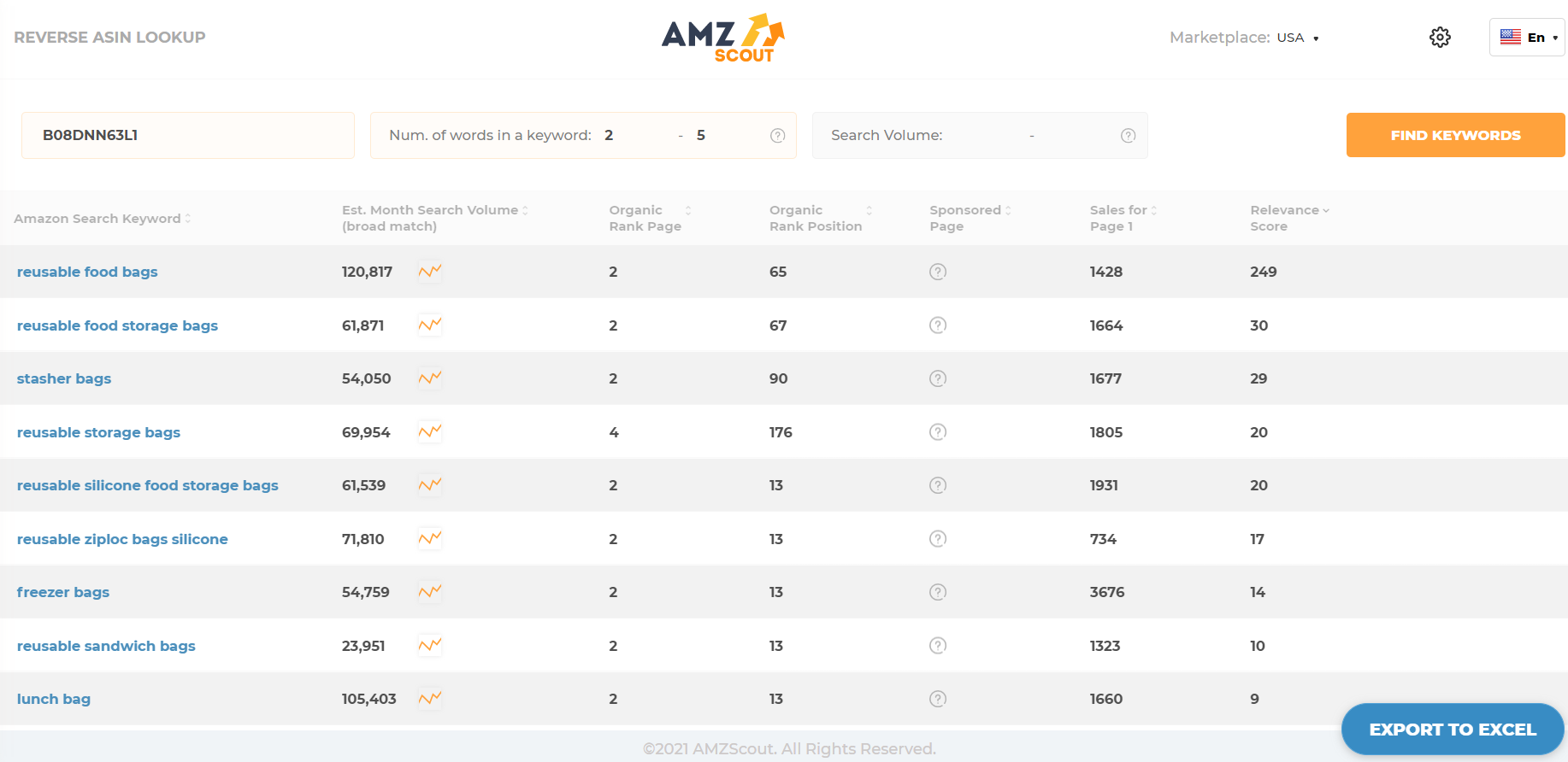 利基市场！旺季备货9大热销品类推荐