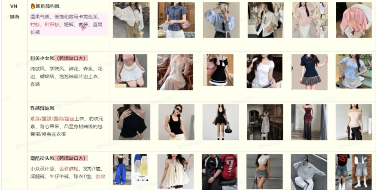 还在东南亚卷低价基础款？这些女装红利你可别错过了！
