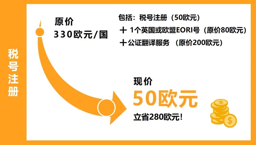 省！省！省！最高能省2229欧元！税务合规省钱秘诀在这里！