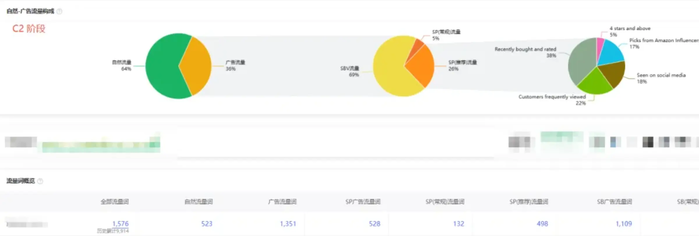 案例解读:电子类老品如何靠“Woot BD + 广告节奏”突破头部封锁