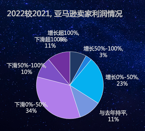 雨果跨境COO刘宏：穿越经济周期，找回跨境电商失去的三年