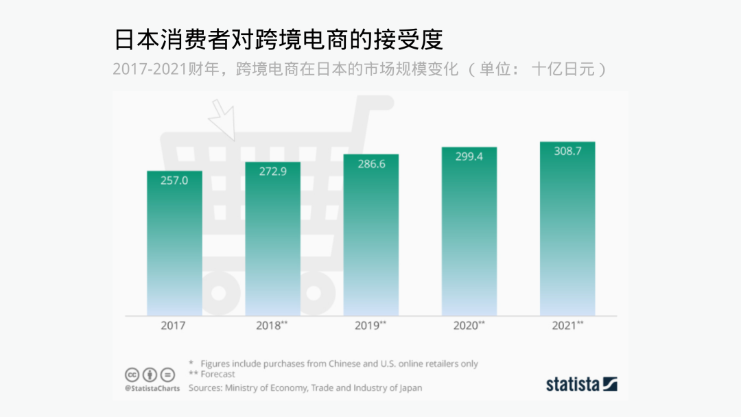 掘金岛国，东亚市场洞察之日本篇