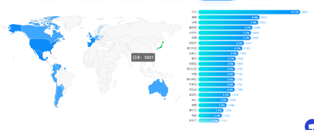 硬气如Temu，还在强啃日本这块硬骨头？