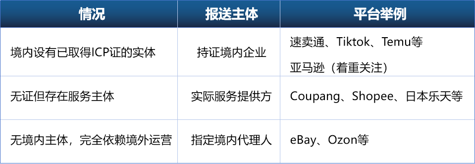 跨境电商税务合规再升级:互联网平台企业涉税信息报送新规解读与卖家应对策略