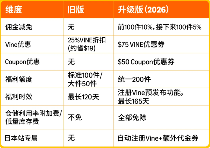 亚马逊利润提升的方法:别再死磕广告,把钱赚在明处!