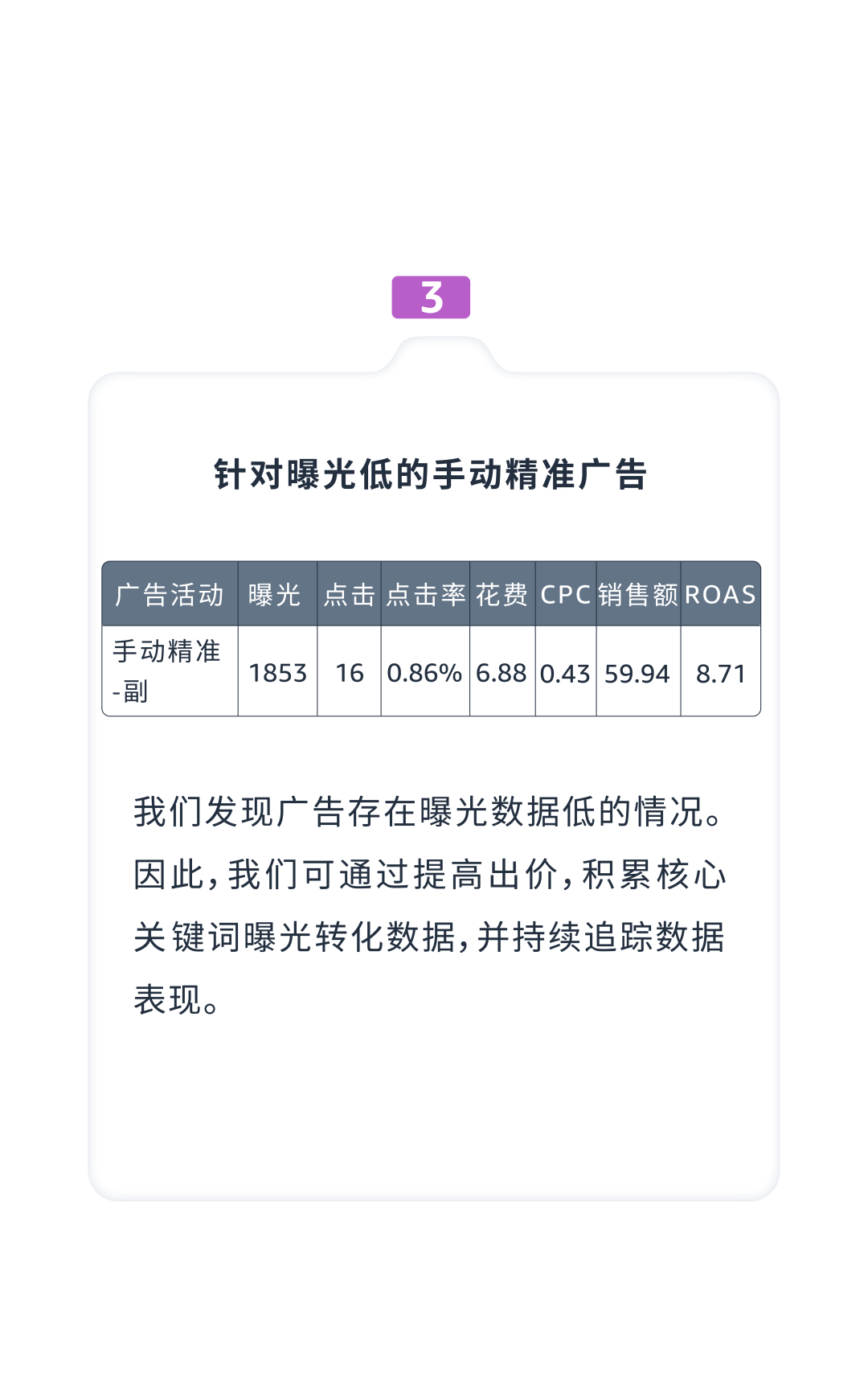 案例解析 | 低竞价也能轻松占据搜索结果首页顶部