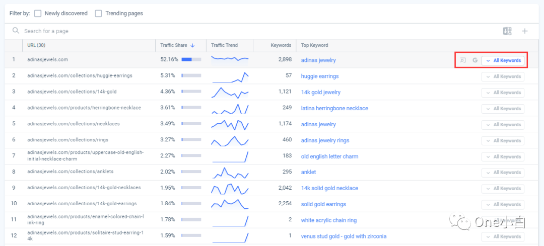 Similarweb 免费账号注册及后台使用教程，解锁更多功能
