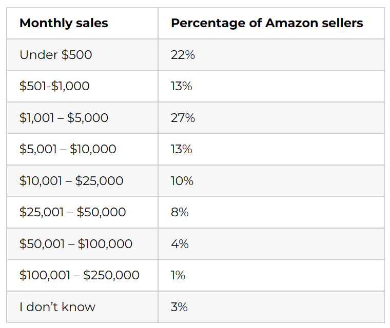 How hopeful is Amazon in 2023?