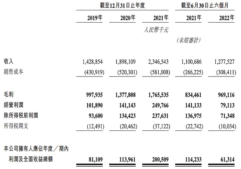 跨境大賣(mài)子不語(yǔ)今日在港上市 