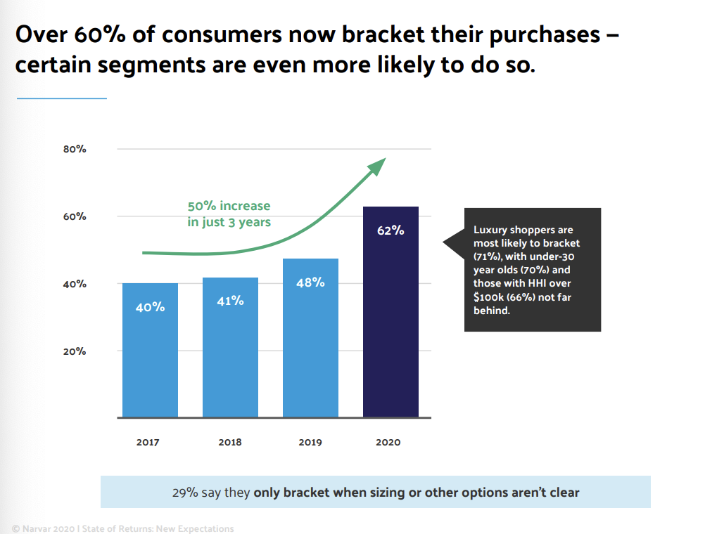 建立优质海外退换货政策：对齐海外退货服务，提高顾客体验（内附英文模板）