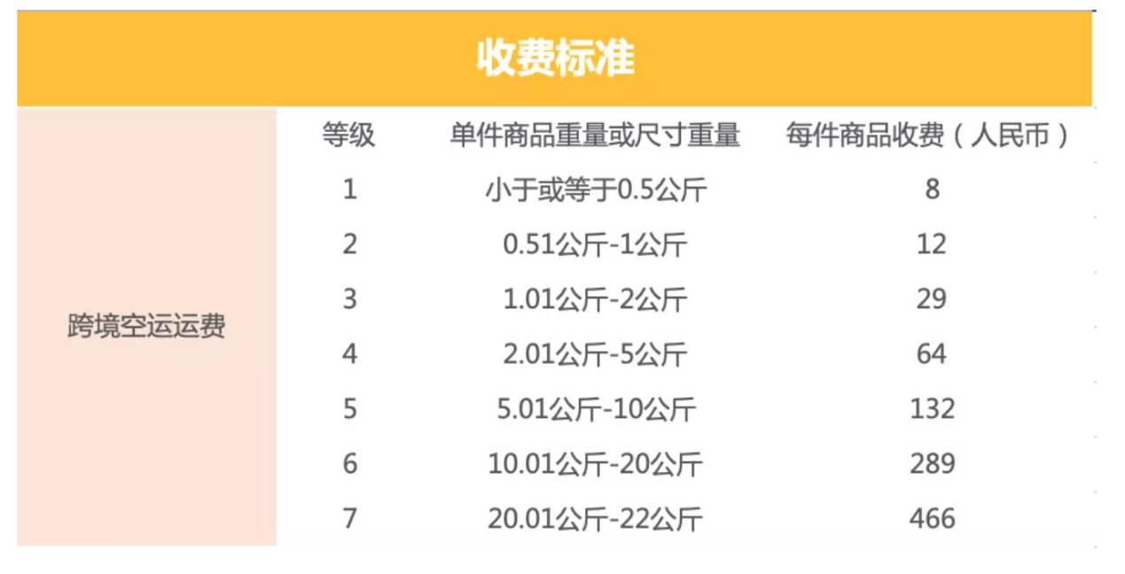 coupang全解！马帮ERP告诉你到底适不适合做coupang！