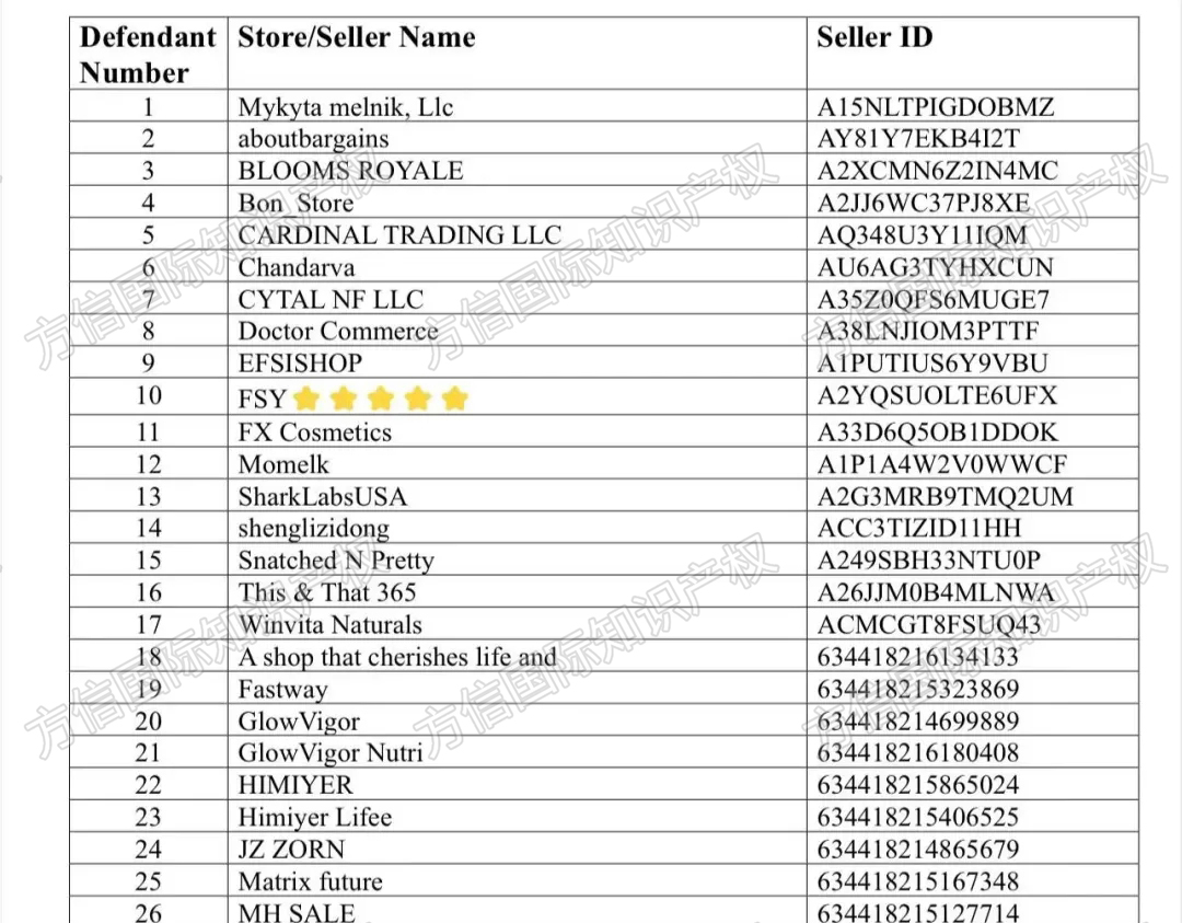 被告名单已公布！cleannutra保健品商标+版权维权，速查规避！