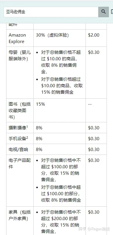 亚马逊选品（第11篇）-利润率核算