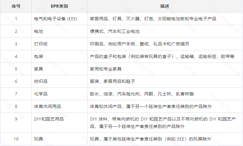 未提交法国EPR，Temu将代扣代缴环保回收费
