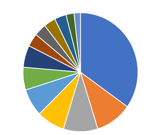 数据发现:这群用户花费更多,尤其是这20类产品!