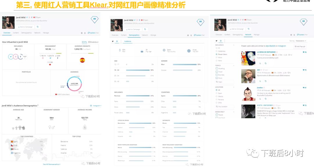亚马逊站外引流网红营销分享