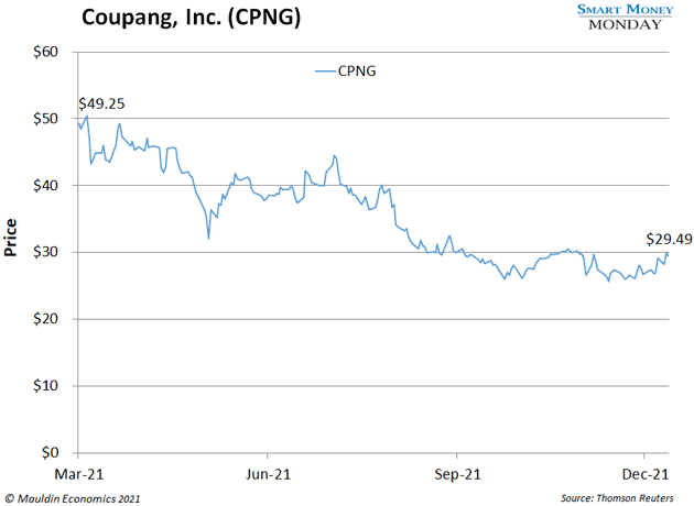 
Coupang会成为韩国的“亚马逊”吗？