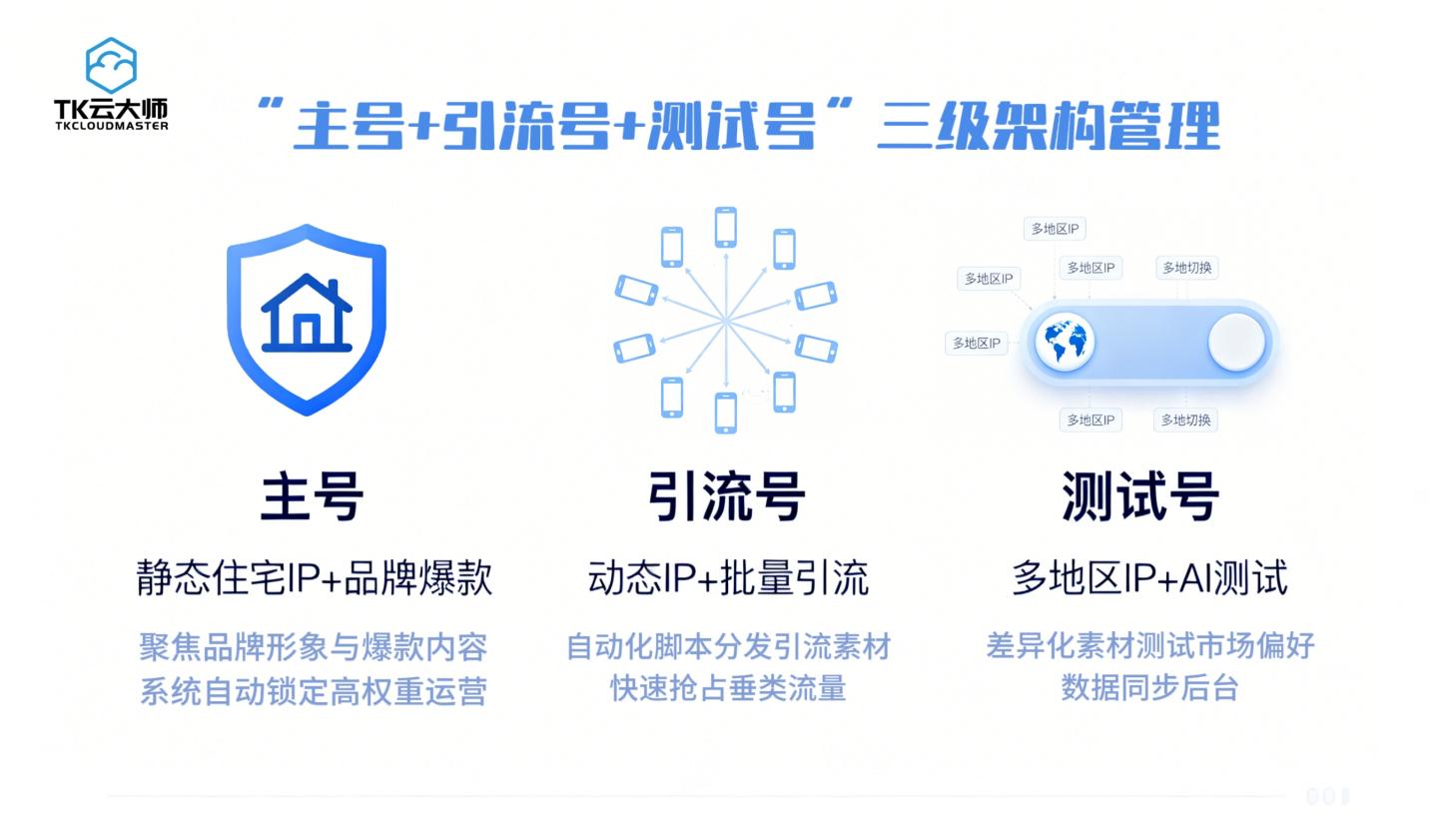 TikTok矩阵管理从救火到躺赢：TK云大师的3000家实战启示录