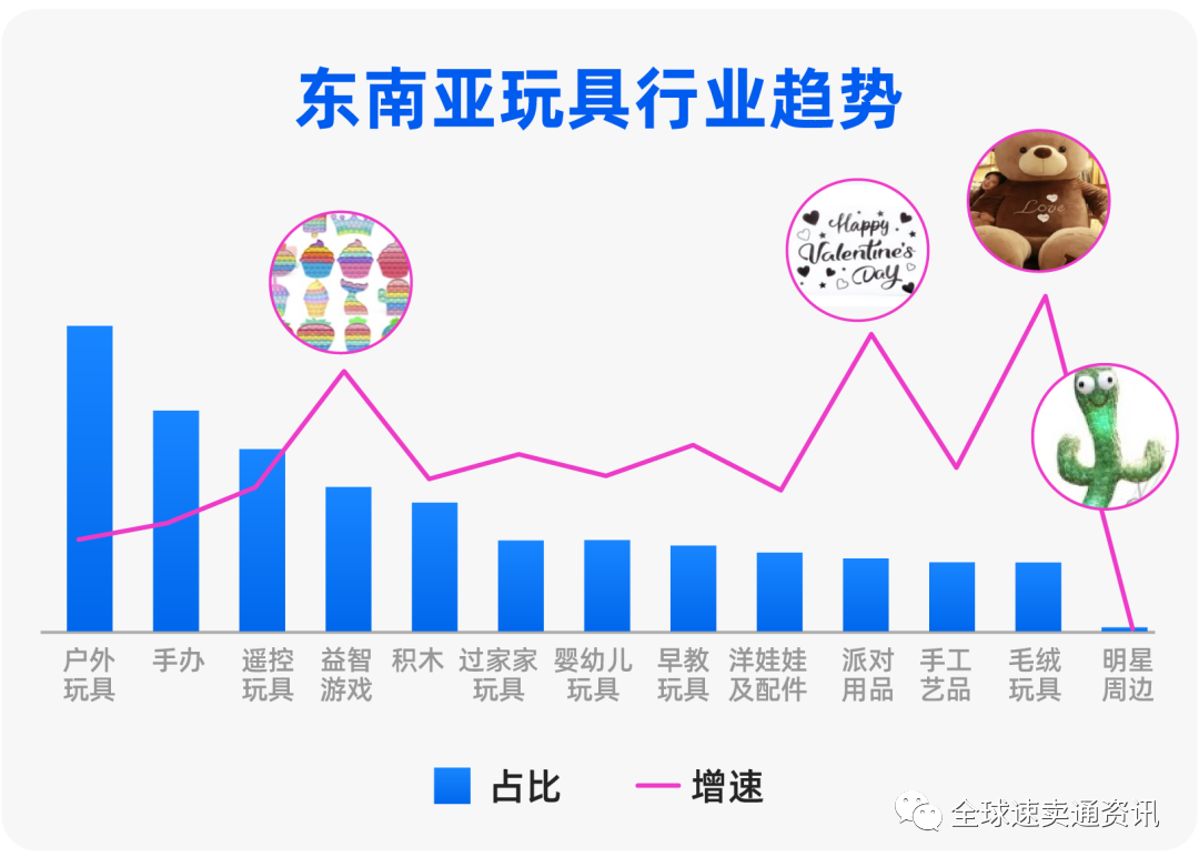 东南亚Lazada什么产品好做？2022母婴玩具热销选品推荐