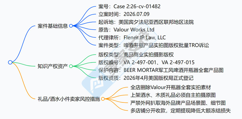 26-cv-01482│创意礼品卖家注意排雷！Beer Mortar军事开瓶器硬核维权开启