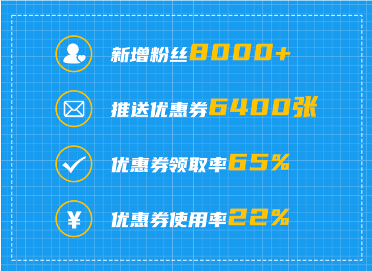 Lazada官方代运营案例分享；无线耳机如何迅速从0增长到日销2000？