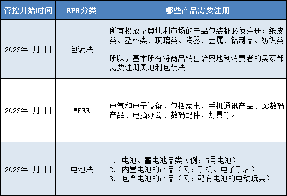 奧地利EPR | 最新政策解讀