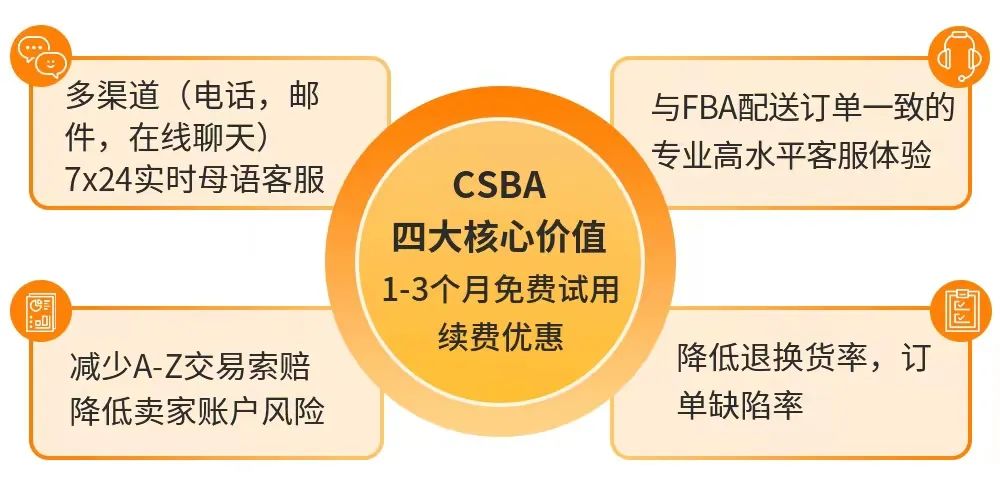 售后回家过年了，我该怎么办？亚马逊客户服务免费用！