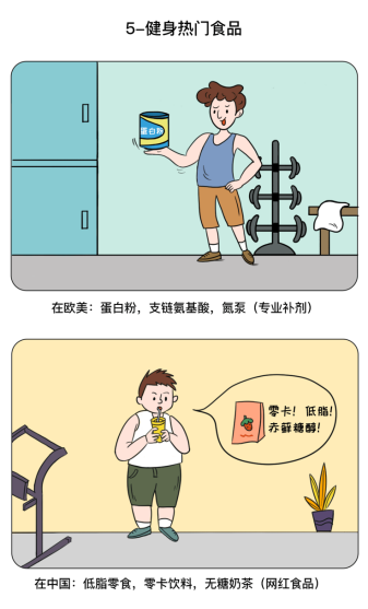 健身器械出海记：要卖货，也要出圈