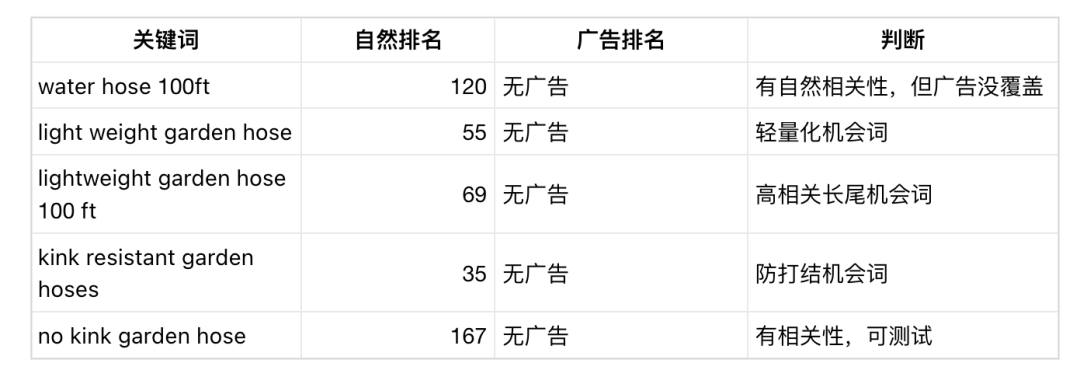 如何手动反推竞品的广告架构?